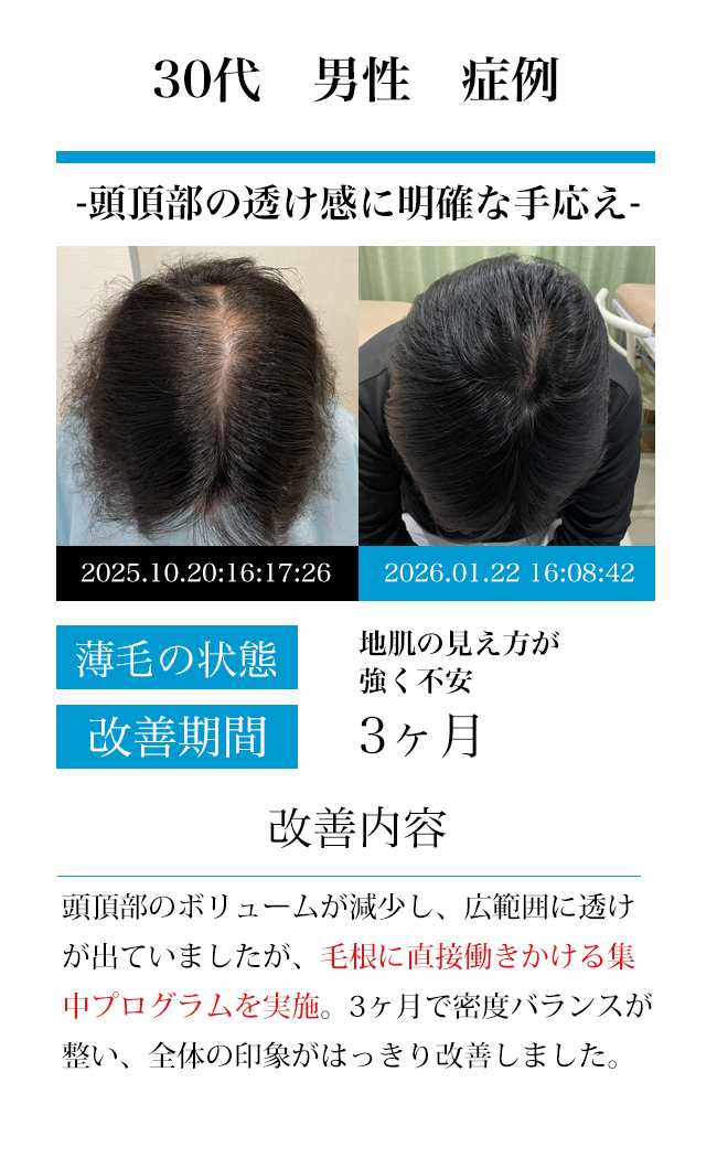 男性50代