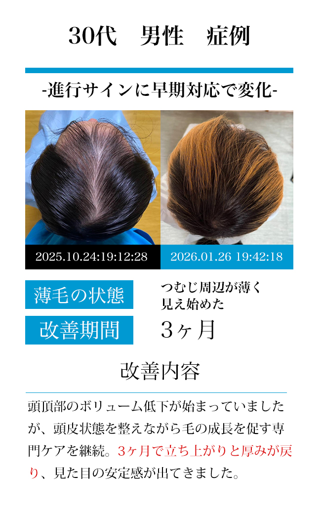 男性50代
