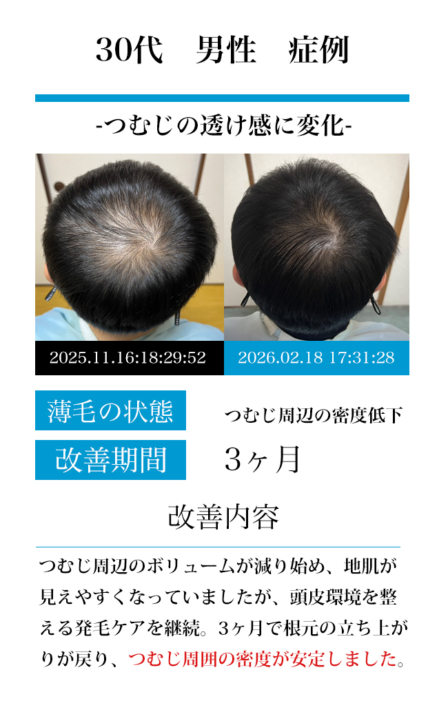 男性50代