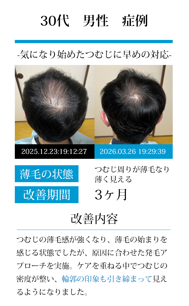 男性50代