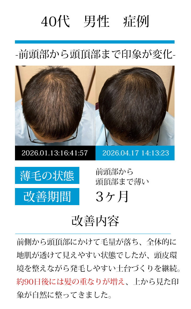 男性50代