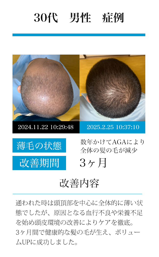 男性30代