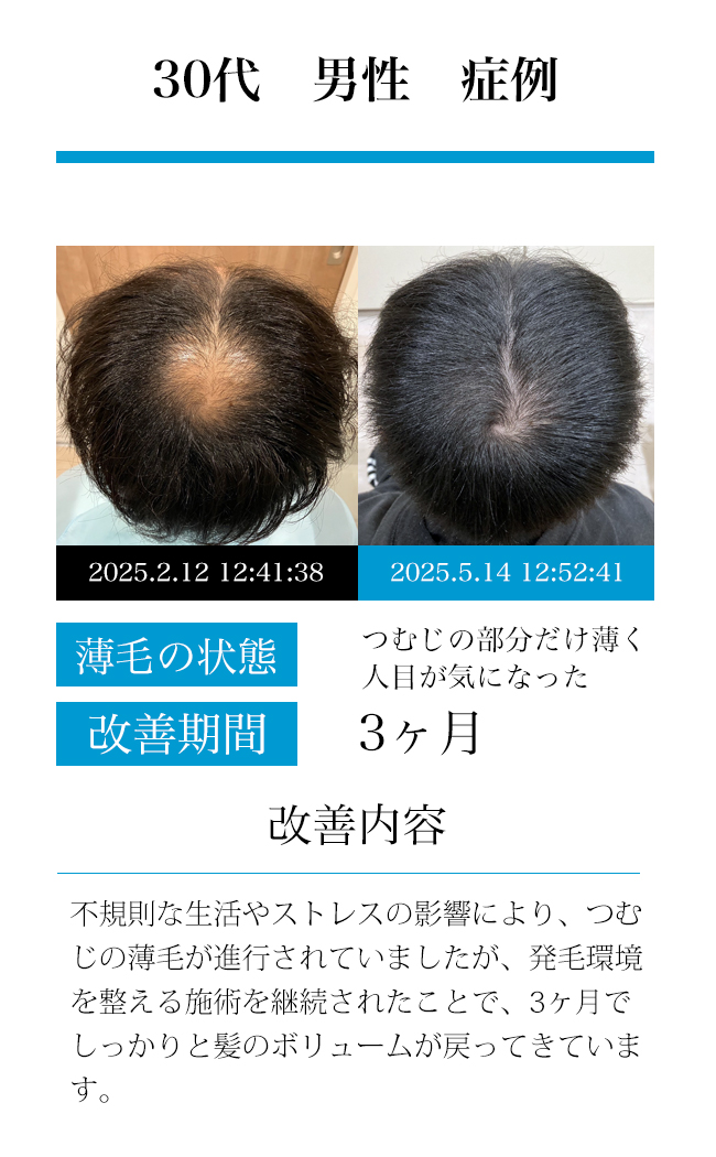 男性30代